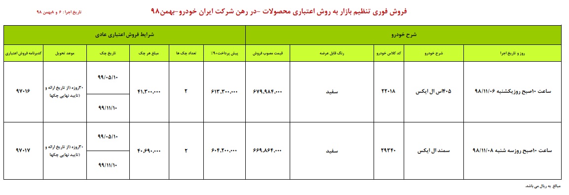 فروش اقساطی ایران خودرو 